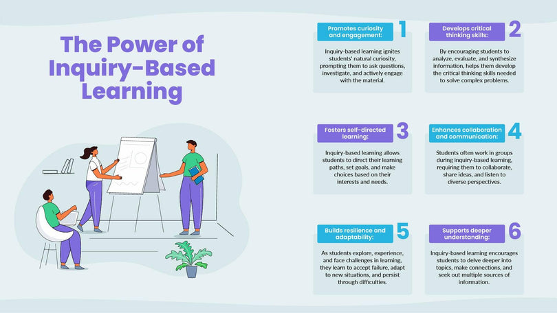 Education-Slides Slides The Power of Inquiry Based Learning Education Infographic Template powerpoint-template keynote-template google-slides-template infographic-template