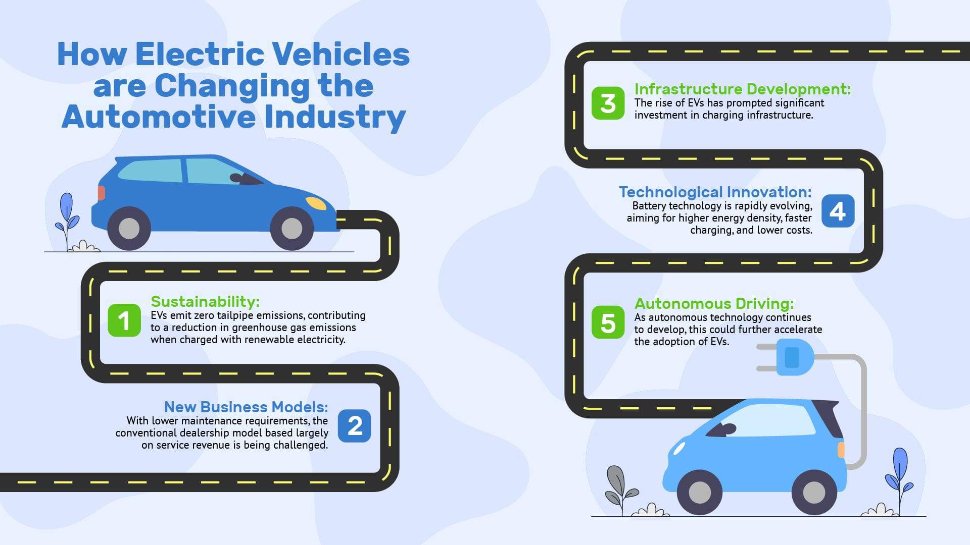 How Electric Vehicles Are Changing the Automotive Industry Infographic ...