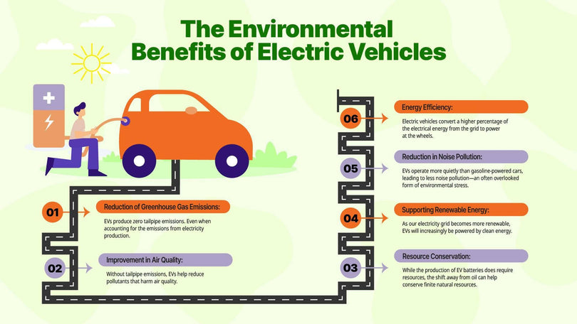 Electric-Vehicles-Slides Slides The Environmental Benefits of Electric Vehicles Infographic Template powerpoint-template keynote-template google-slides-template infographic-template