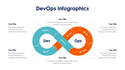 Devops Recommendations Infographic DevOps Slides | Infografolio