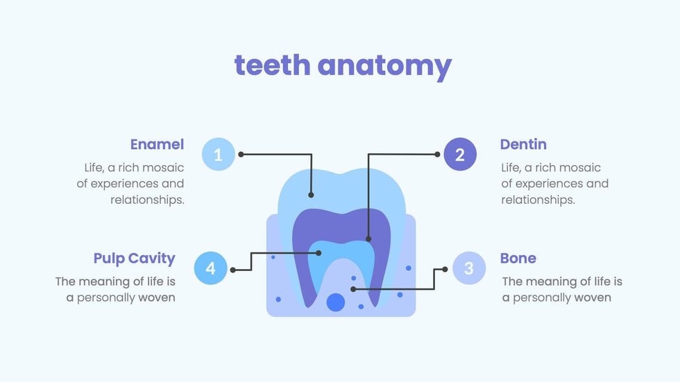 Health-Presentation-Template Slides Light Blue and Violet Simple Dental Presentation Template powerpoint-template keynote-template google-slides-template infographic-template