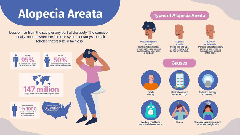 Health-Slides Slides Alopecia Areata Health Infographic Template powerpoint-template keynote-template google-slides-template infographic-template