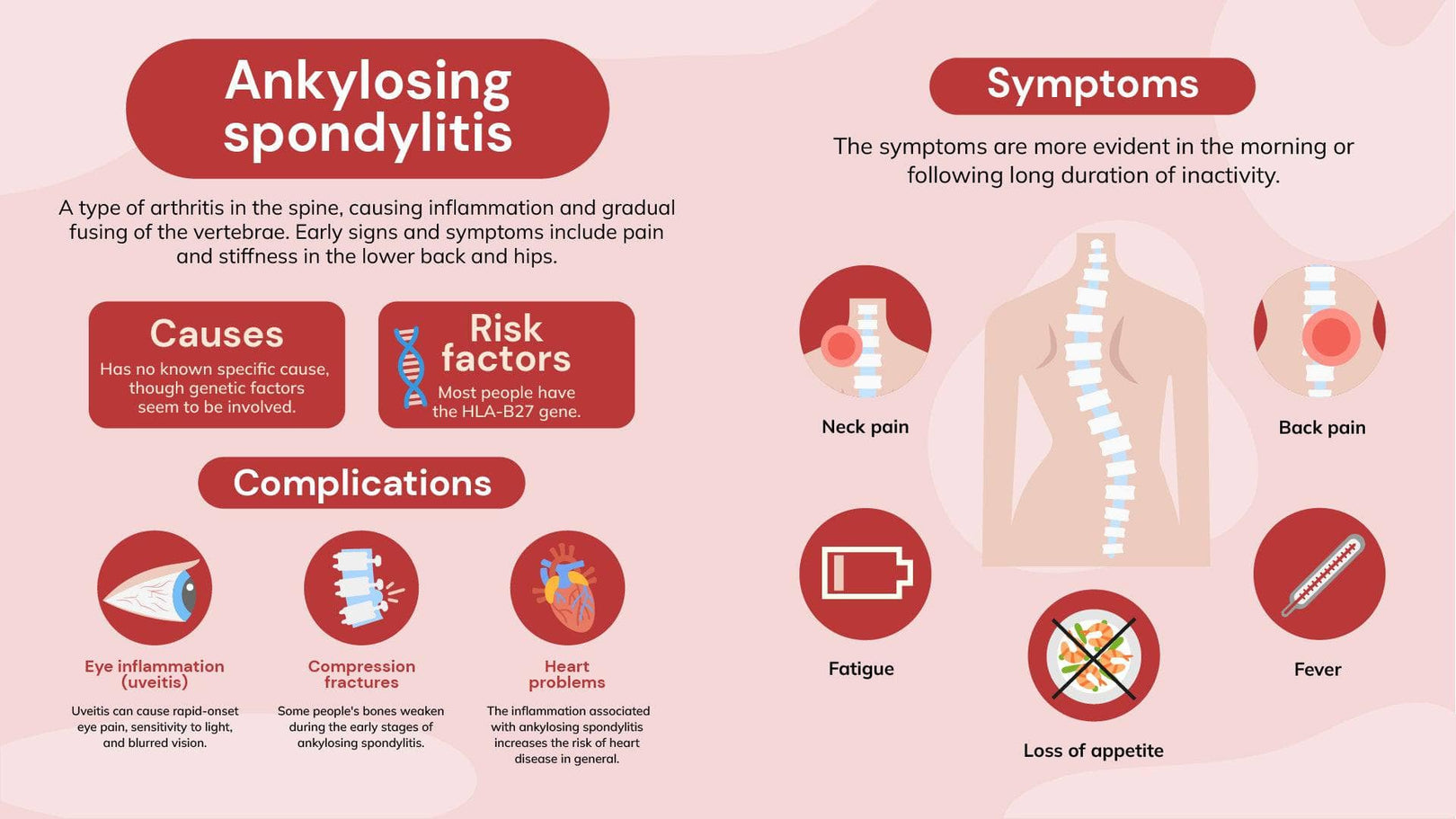 Ankylosing Spondylitis Health Infographic Template – Infografolio