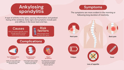 Health-Slides Slides Ankylosing Spondylitis Health Infographic Template powerpoint-template keynote-template google-slides-template infographic-template
