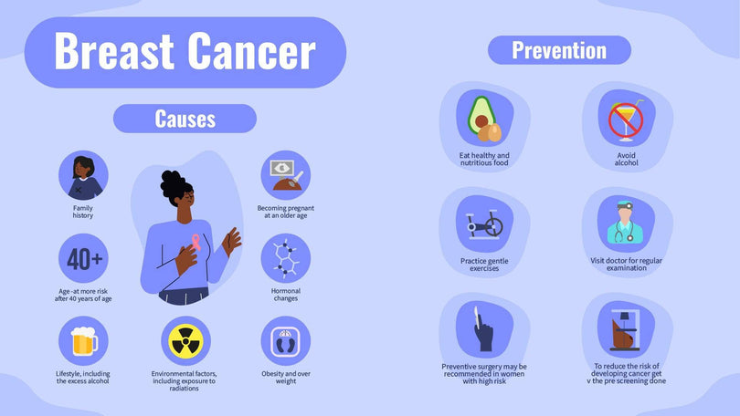 Health-Slides Slides Breast Cancer Health Infographic Template powerpoint-template keynote-template google-slides-template infographic-template