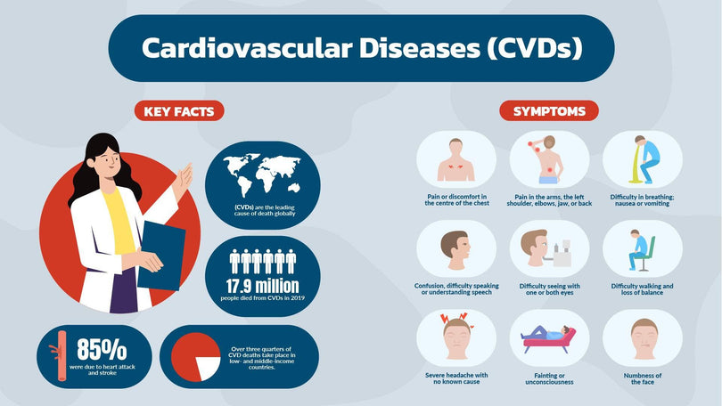 Health-Slides Slides Cardiovascular Diseases Health CVDs Infographic Template powerpoint-template keynote-template google-slides-template infographic-template