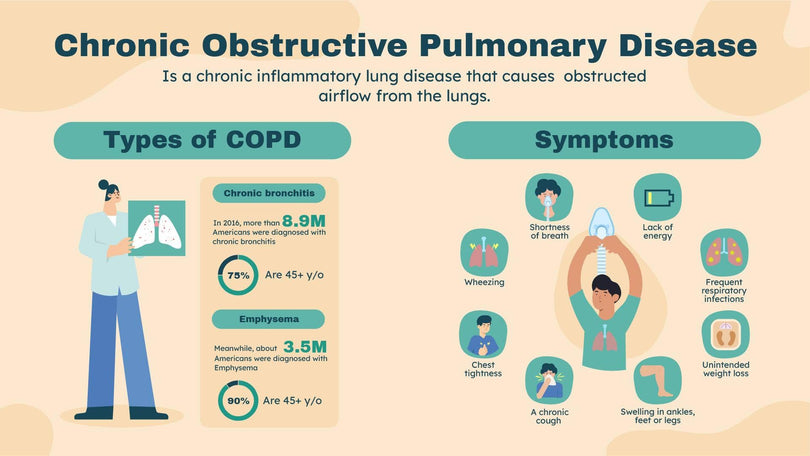 Health-Slides Slides Chronic Obstructive Pulmonary Disease Health Infographic Template powerpoint-template keynote-template google-slides-template infographic-template