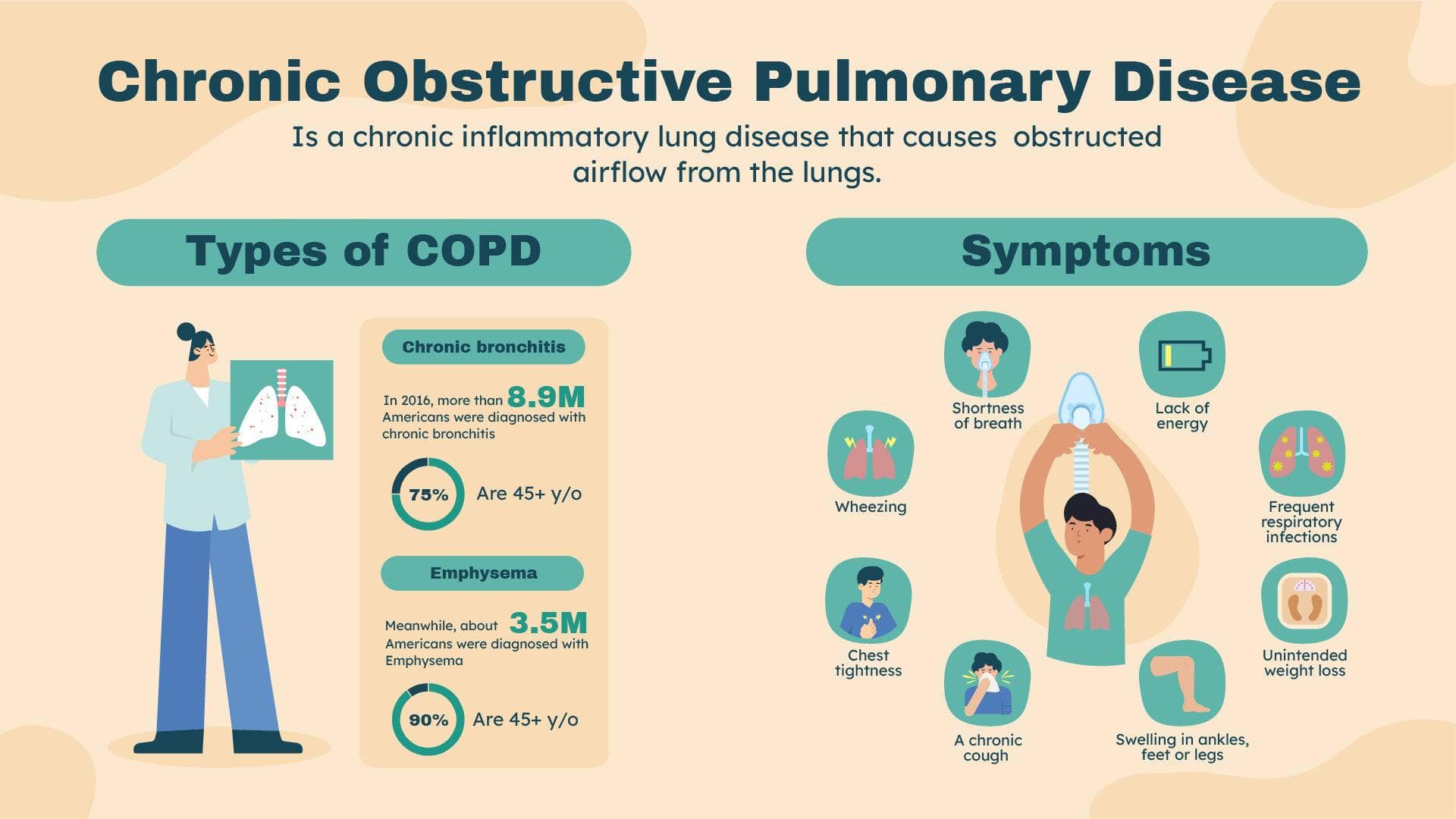 Chronic Obstructive Pulmonary Disease Health Infographic Template ...