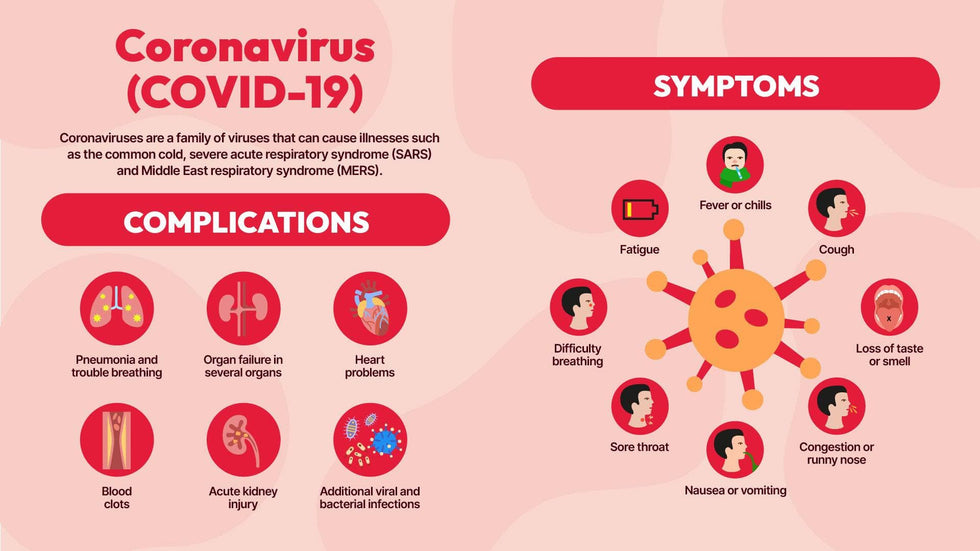 Health-Slides Slides Coronavirus Health Infographic Template powerpoint-template keynote-template google-slides-template infographic-template