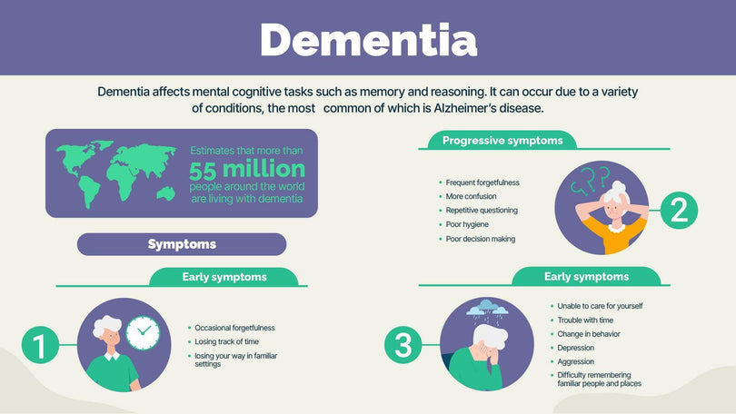Health-Slides Slides Dementia Health Infographic Template powerpoint-template keynote-template google-slides-template infographic-template