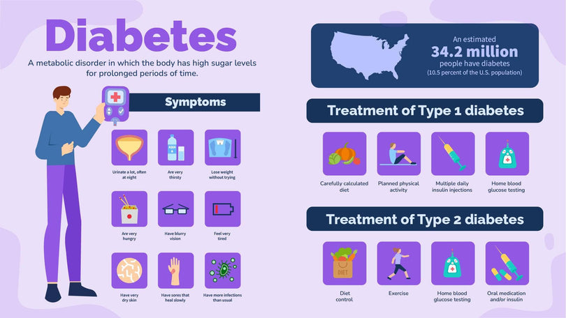 Health-Slides Slides Diabetes Health Infographic Template powerpoint-template keynote-template google-slides-template infographic-template