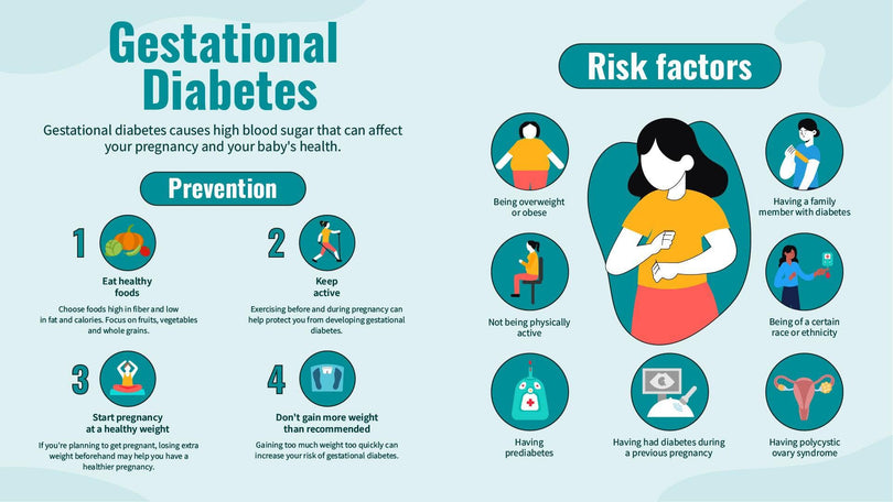 Health-Slides Slides Gestational Diabetes Health Infographic Template powerpoint-template keynote-template google-slides-template infographic-template