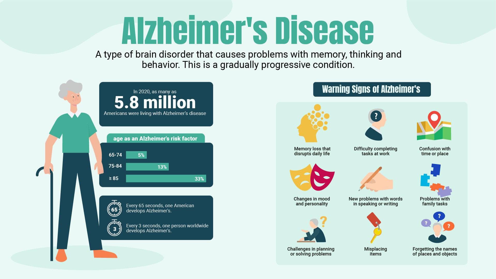 Green Alzheimers Disease Health Infographic Template Infografolio