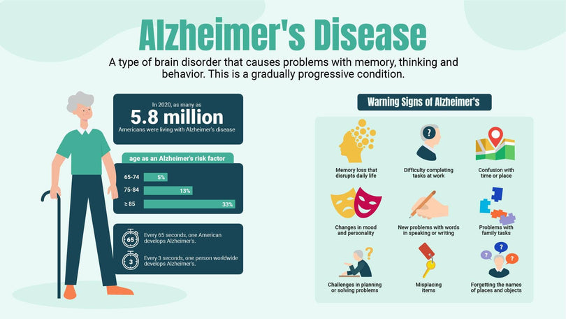 Health-Slides Slides Green Alzheimers Disease Health Infographic Template powerpoint-template keynote-template google-slides-template infographic-template