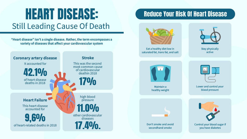 Health-Slides Slides Heart Disease Still Leading Cause of Death Health Infographic Template powerpoint-template keynote-template google-slides-template infographic-template