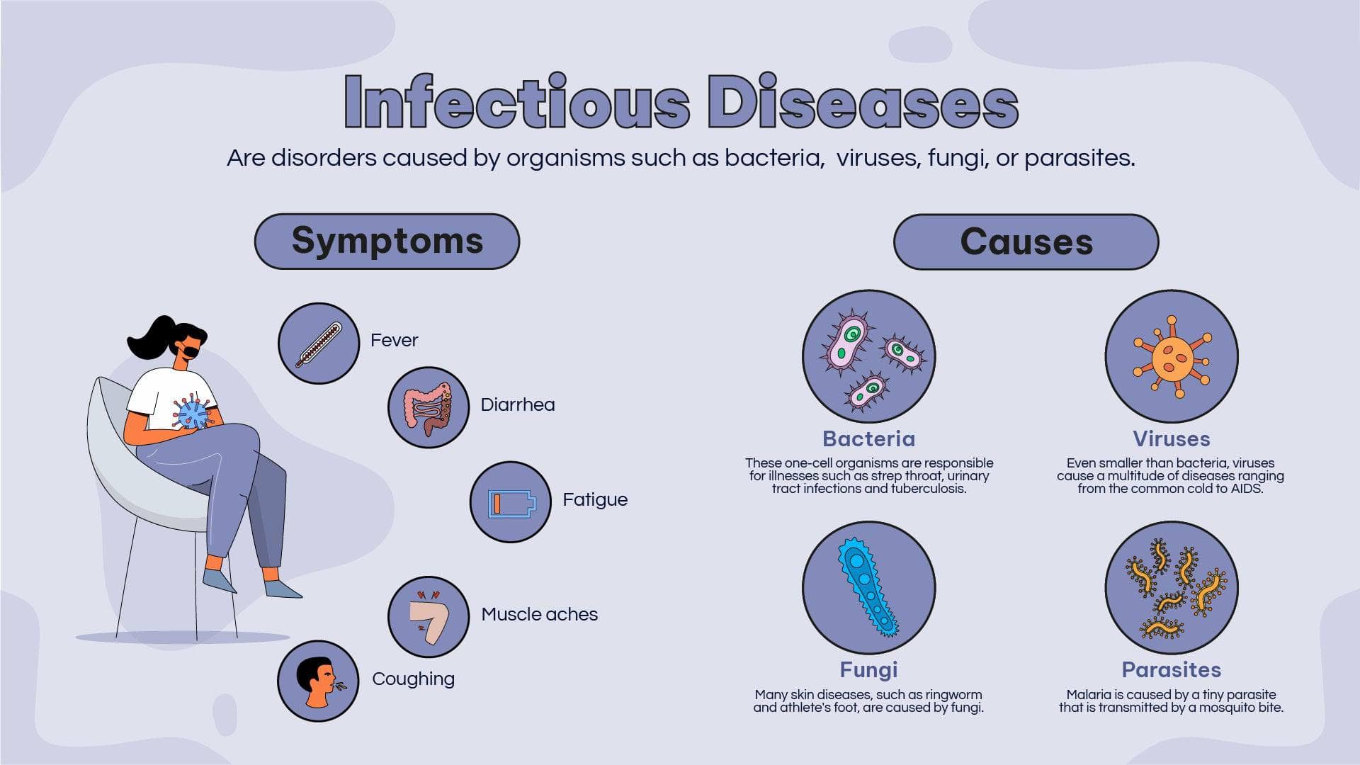 Infectious Disease Health Infographic Template | Infografolio