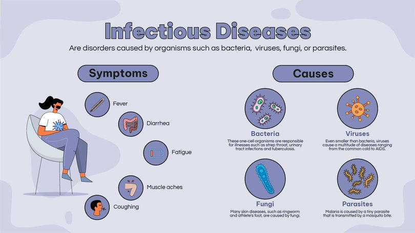 Health-Slides Slides Infectious Disease Health Infographic Template powerpoint-template keynote-template google-slides-template infographic-template