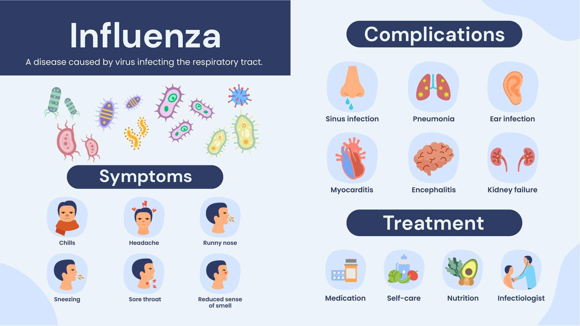 Influenza Health Infographic Template – Infografolio