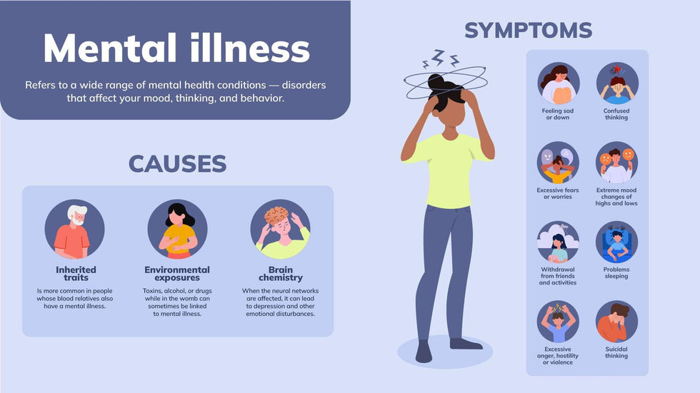 Health-Slides Slides Mental Illness Health Infographic Template powerpoint-template keynote-template google-slides-template infographic-template