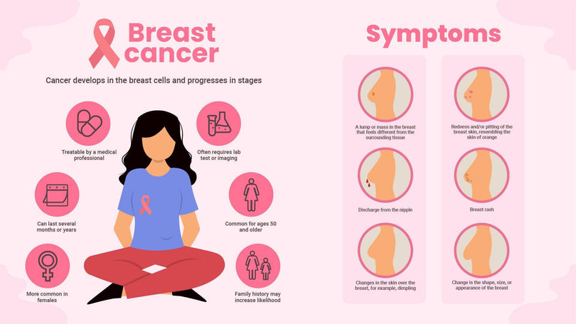 Health-Slides Slides Pink Breast Cancer Health Infographic Template powerpoint-template keynote-template google-slides-template infographic-template
