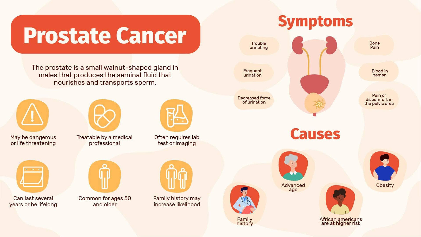 Prostate Cancer Health Infographic Template – Infografolio