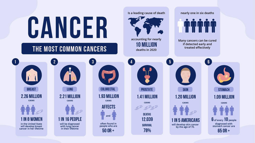 Health-Slides Slides The Most Common Cancers Health Infographic Template powerpoint-template keynote-template google-slides-template infographic-template