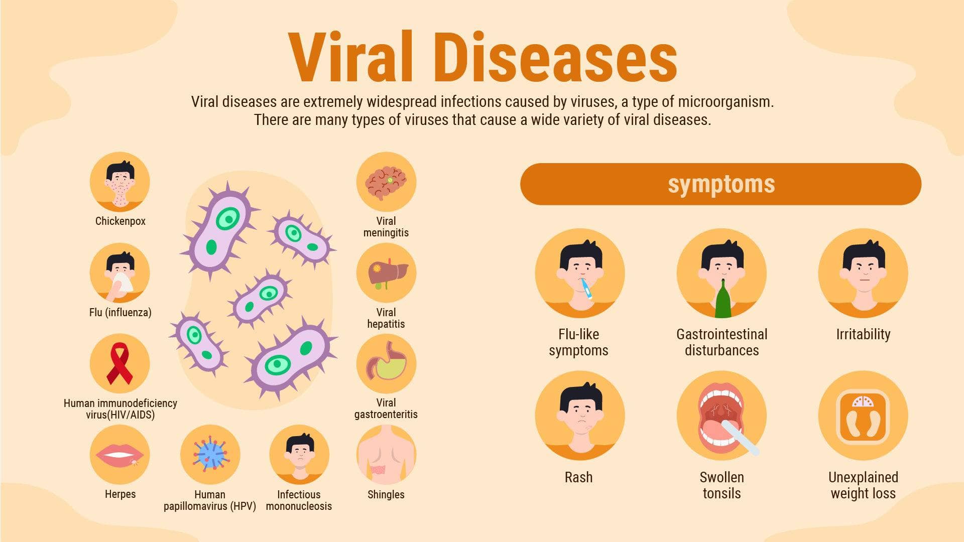 Viral Diseases Health Infographic Template | Infografolio