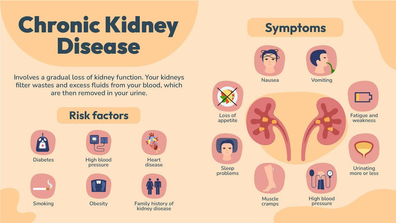 Health-Slides Slides Yellow Chronic Kidney Disease Health Infographic Template powerpoint-template keynote-template google-slides-template infographic-template
