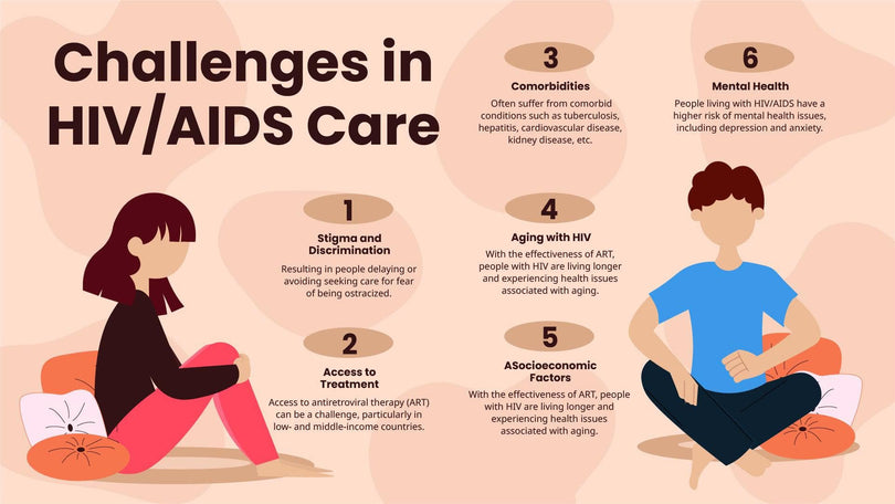 HIV-Care-Slides Slides Challenges in HIV AIDS Care Infographic Template powerpoint-template keynote-template google-slides-template infographic-template