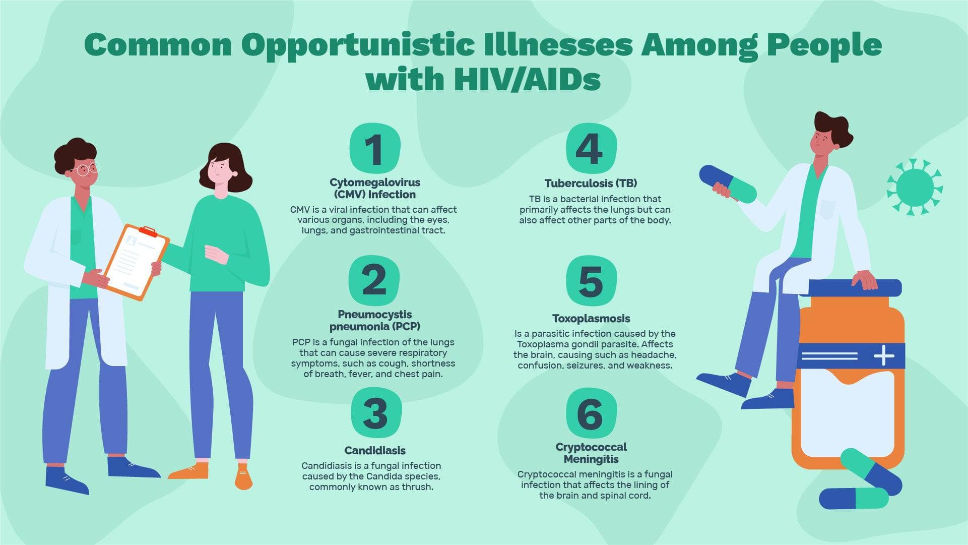 Common Opportunistic Illnesses Among People With HIV AIDS Infographic ...