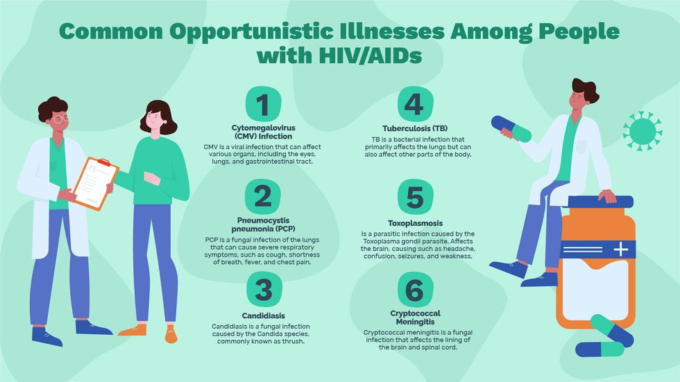HIV-Care-Slides Slides Common Opportunistic Illnesses Among People With HIV AIDS Infographic Template powerpoint-template keynote-template google-slides-template infographic-template