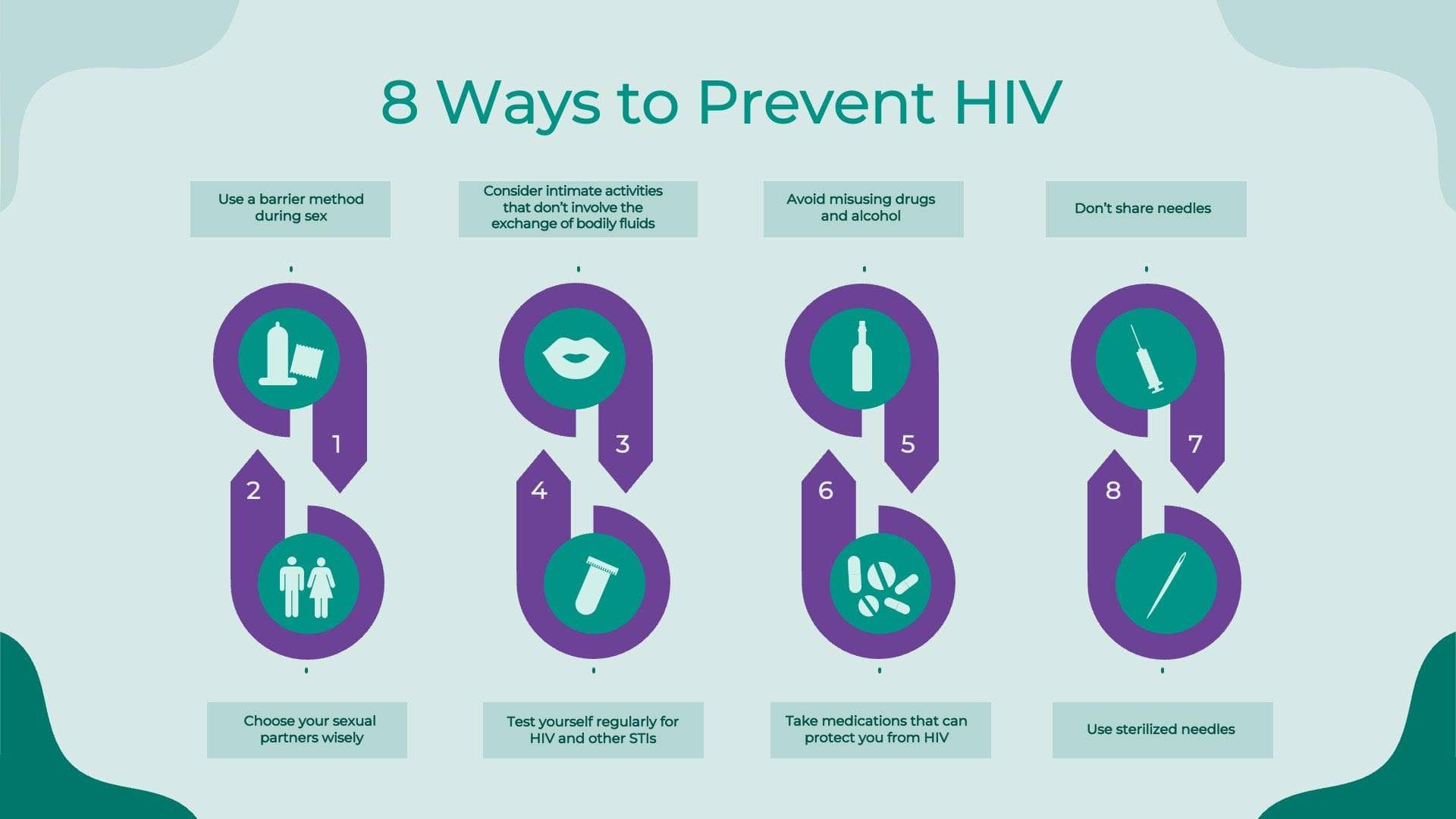 Eight Ways to Prevent HIV Infographic Template | Infografolio