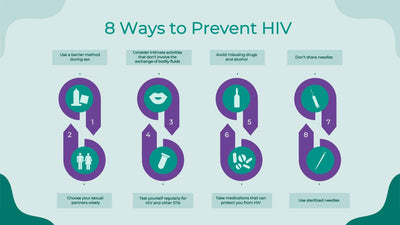 HIV-Care-Slides Slides Eight Ways to Prevent HIV Infographic Template powerpoint-template keynote-template google-slides-template infographic-template