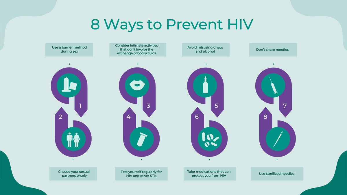 Eight Ways to Prevent HIV Infographic Template – Infografolio