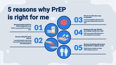 HIV-Care-Slides Slides Five Reasons Why PrEP is Right for Me HIV Infographic Template powerpoint-template keynote-template google-slides-template infographic-template