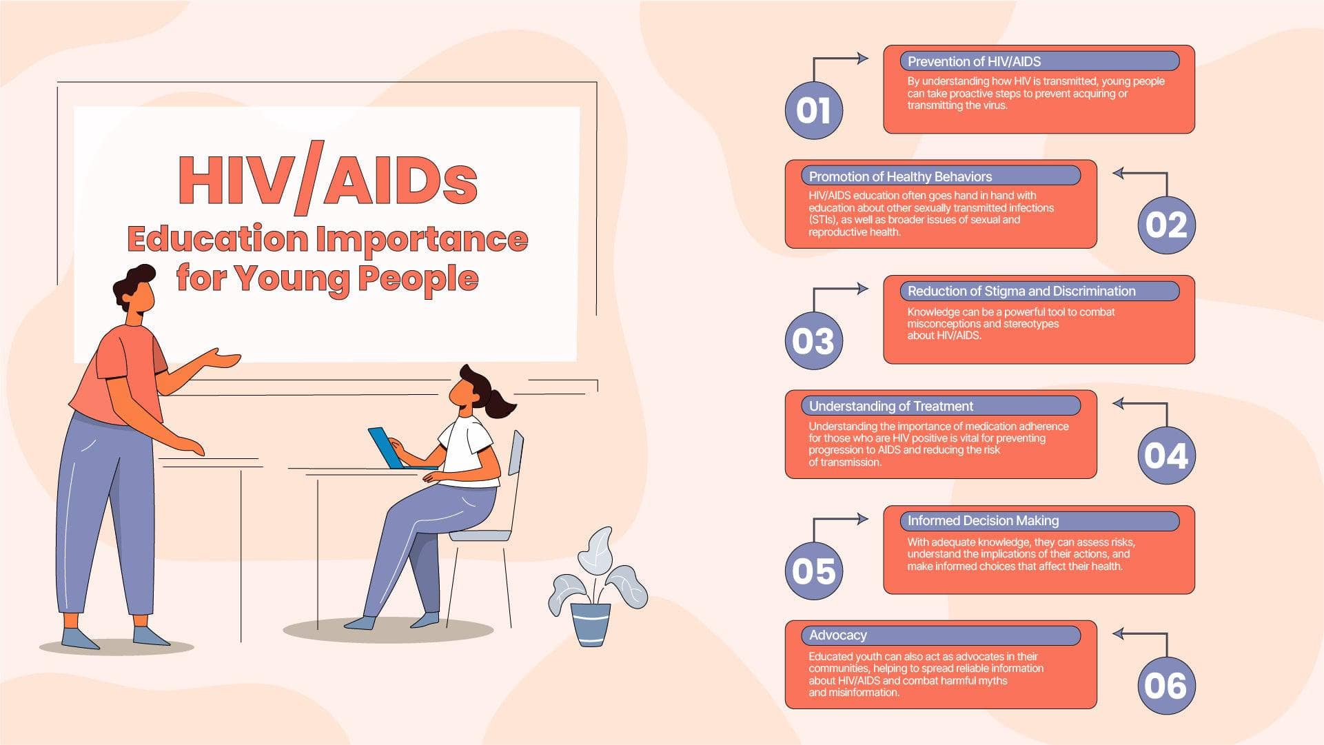 HIV AIDS Education Importance for Young People Infographic Template ...