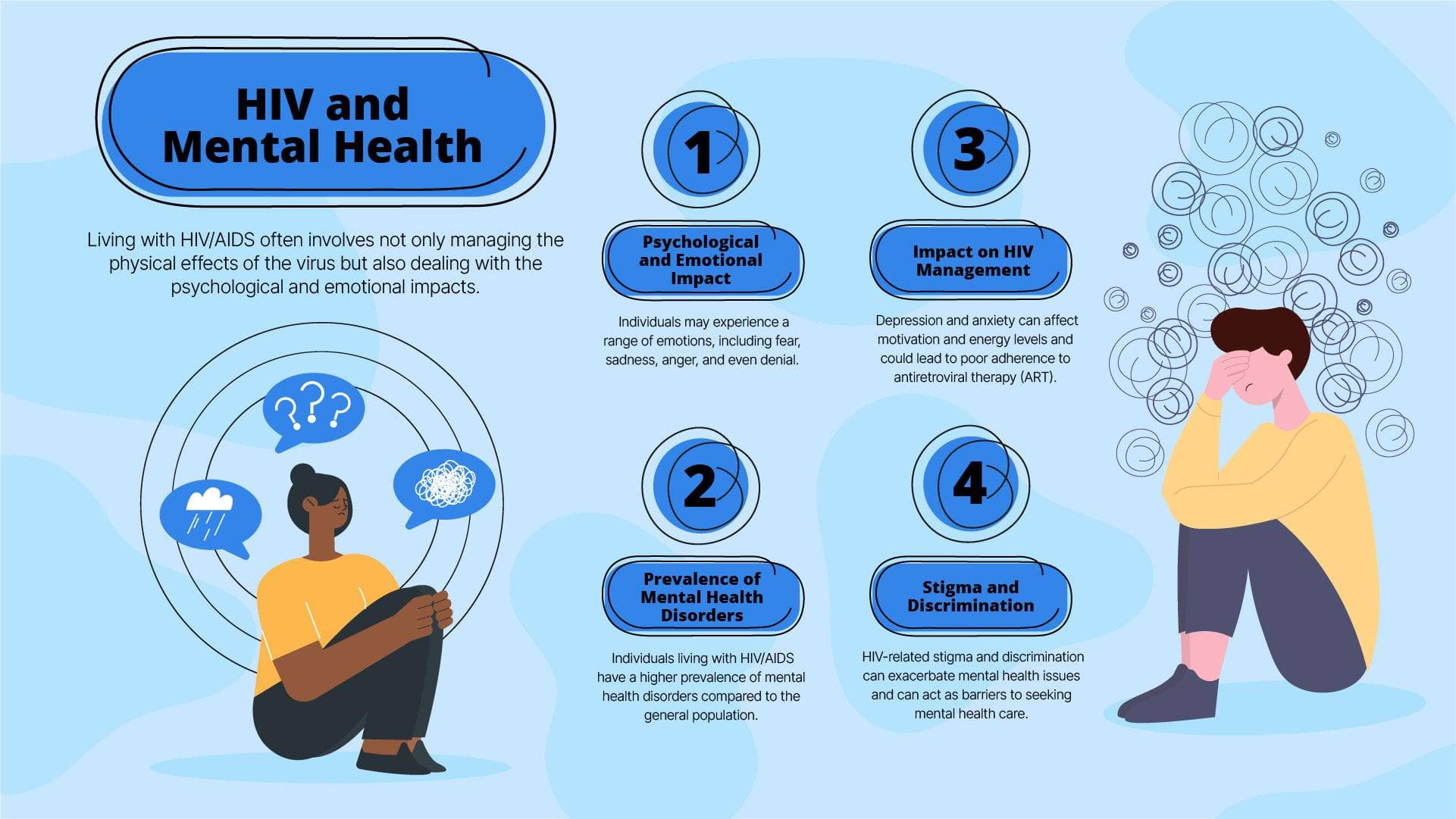 HIV and Mental Health Infographic Template | Infografolio