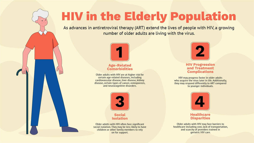 HIV-Care-Slides Slides HIV in the Elderly Population Infographic Template powerpoint-template keynote-template google-slides-template infographic-template