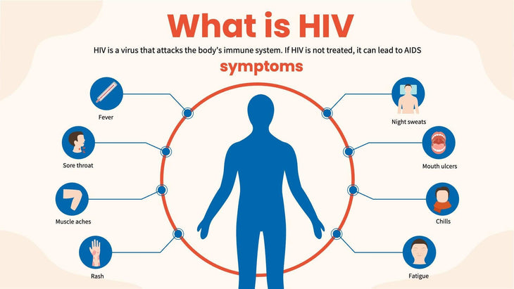 What is HIV Infographic Template – Infografolio