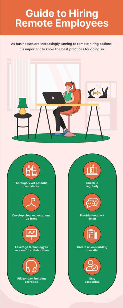 Human-Resources-Infographics Infographics Orange Guide to Hiring Remote Employees Human Resources Infographic Template powerpoint-template keynote-template google-slides-template infographic-template