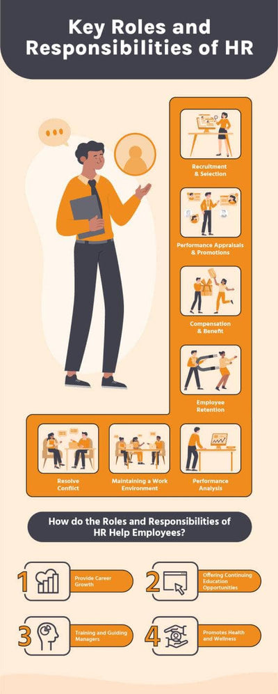 Human-Resources-Infographics Infographics Orange Key Roles and Responsibilities of Hr Human Resources Infographic Template powerpoint-template keynote-template google-slides-template infographic-template