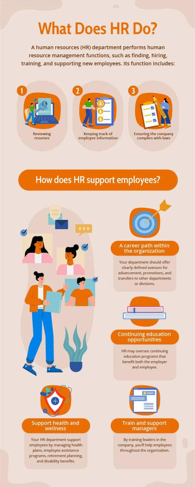 Human-Resources-Infographics Infographics Orange What Does Hr Do Human Resources Infographic Template powerpoint-template keynote-template google-slides-template infographic-template