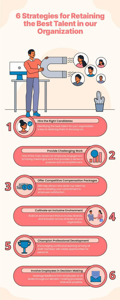 Human-Resources-Infographics Infographics Six Strategies for Retaining the Best Talent in Our Organization Human Resources Infographic Template powerpoint-template keynote-template google-slides-template infographic-template