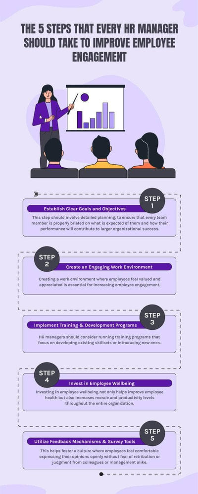 Human-Resources-Infographics Infographics The Five Steps That Every Hr Manager Should Take to Improve Employee Engagement Human Resources Infographic Template powerpoint-template keynote-template google-slides-template infographic-template