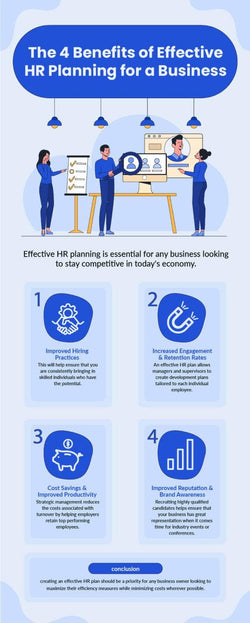 Human-Resources-Infographics Infographics The Four Benefits of Effective Hr Planning for a Business Human Resources Infographic Template powerpoint-template keynote-template google-slides-template infographic-template