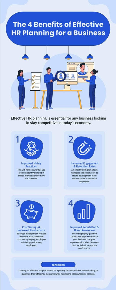 Human-Resources-Infographics Infographics The Four Benefits of Effective Hr Planning for a Business Human Resources Infographic Template powerpoint-template keynote-template google-slides-template infographic-template