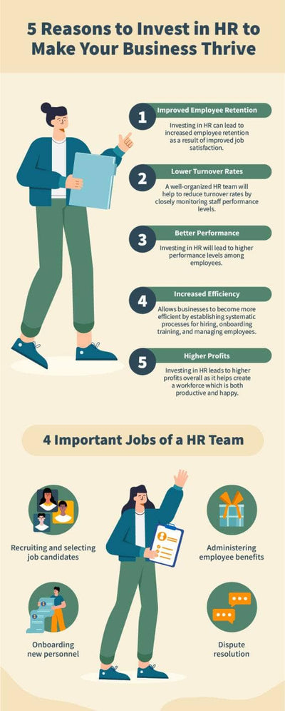 Human-Resources-Infographics Infographics Yellow Five Reasons to Invest in Hr to Make Your Business Thrive Human Resources Infographic Template powerpoint-template keynote-template google-slides-template infographic-template