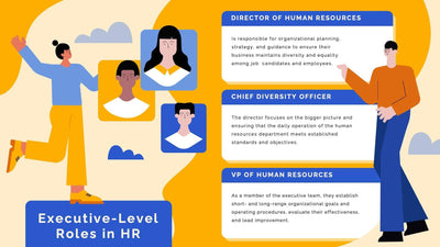 Human-Resources-Slides Slides Executive Level Roles in HR Human Resources Infographic Template powerpoint-template keynote-template google-slides-template infographic-template