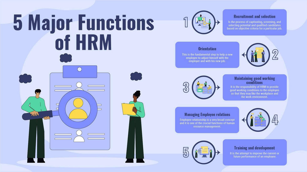 Human-Resources-Slides Slides Five Major Functions of HRM Infographic Template powerpoint-template keynote-template google-slides-template infographic-template