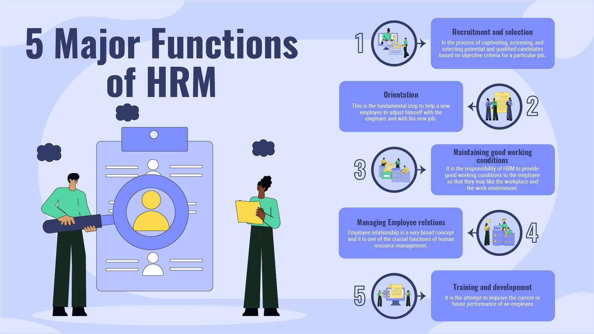 Five Major Functions of HRM Infographic Template | Infografolio